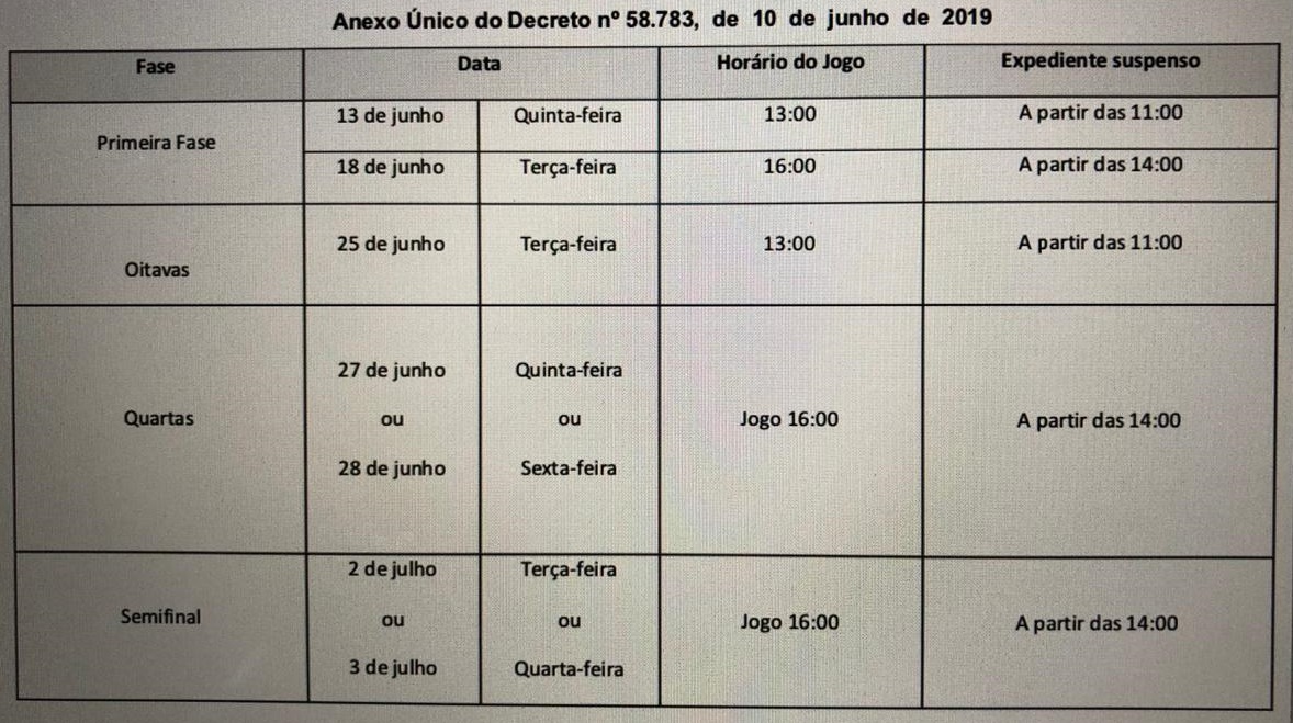 Tabela de dias de jogos, horários e horário do expediente sendo suspenso sempre duas horas antes do apito inicial das partidas em que o Brasil esteja envolvido